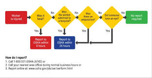 osha recordingkeeping reporting requirements grainger