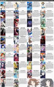 Spring 2015 Anime Chart Sayuricero