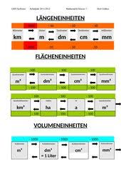 Maßeinheiten einheit formeln + umrechnung; Mathematik Arbeitsmaterialien Tabellen Und Merkplakate 4teachers De