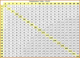 Printable multiplication table, easy to memorize, read and exercise times chart. Free Printable Multiplication Table Chart 1 To 20 Template
