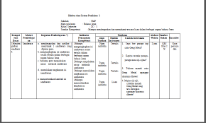 Maybe you would like to learn more about one of these? Perangkat Pembelajaran Bahasa Jawa Kelas Ix Semester Gasal Sinau Bareng