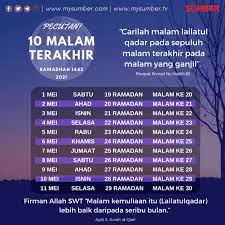 Ada banyak keistimewaan yang dimiliki sepertiga bulan terakhir saat 10 hari terakhir ramadhan ada baiknya untuk banyak melakukan amalan atau ibadah agar malam saat dosa diampuni. Tanda Dan Tarikh Malam Lailatul Qadar 2021 Di Malaysia