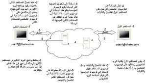 يعدّ البريد الإلكتروني أحد أفضل طرق التواصل في العصر الحديث. Ø§Ù„Ø¨Ø±ÙŠØ¯ Ø§Ù„Ø¥Ù„ÙƒØªØ±ÙˆÙ†ÙŠ