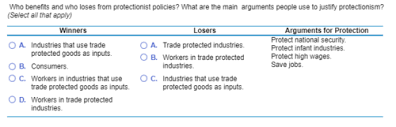 7 5 The Debate Over Trade Policies And Globalization Flashcards Quizlet