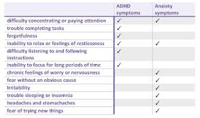 Adhd In Ann Arbor Is It Adhd Or Anxiety Center For
