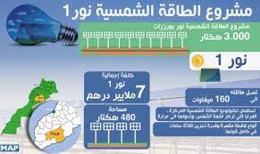 .مشروع نور، إن المواطن يمكنه تملك وحدة في مشروع مدينة نور بمدينة حدائق العاصمة البيع في مدينة نور ستكون أقل من الأسعار التي يتم البيع بها في مشروع مدينتي، ويتم. Ø§Ù„Ø¨ÙƒÙˆØ±ÙŠ Ù†ÙˆØ± 1 Ø£ÙƒØ¨Ø± Ù…Ø­Ø·Ø© Ù„Ù„Ø·Ø§Ù‚Ø© Ø§Ù„Ø´Ù…Ø³ÙŠØ© Ø§Ù„Ù…Ø±ÙƒØ²Ø© Ø°Ø§Øª Ø§Ù„Ù…ÙˆÙ„Ø¯ Ø§Ù„Ø£Ø­Ø§Ø¯ÙŠ ÙÙŠ Ø§Ù„Ø¹Ø§Ù„Ù…