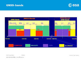 An Introduction To Interference In Gnss Bands J Samson Esa