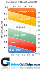 61 Precise How Is The Ping Lenght Chart Measured