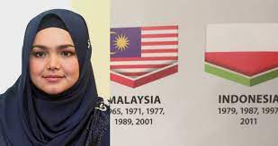 Bendera adalah sepotong kain atau kertas segi empat atau segitiga (diikatkan pada ujung tongkat, tiang, dan sebagainya) dipergunakan sebagai lambang negara, perkumpulan, badan, dan sebagainya atau sebagai tanda; Isu Bendera Indonesia Terbalik Datuk Siti Nurhaliza Jadi Punca Perdamaian Iluminasi