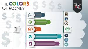 Army appropriations act refers to several federal acts considered by the u.s. Understanding Acquisition The Colors Of Money Usaasc