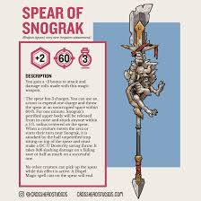 Dm Dev'S Homebrews — Collection: Items For Spellcasters