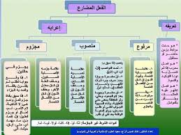 حكم تأجيل تلبية المرأة دعوة زوجها للفراش لرعاية الولد المريض. Profil De Yacine Titanosse1 Pinterest