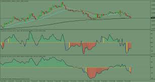 trading on tick charts with mt4 trading signals mql4