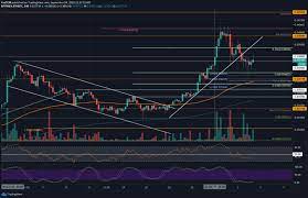 After A Rejection At 500 Eth Lost 20 In 2 Days Ethereum Price Analysis Analysis Rejection Positive Notes