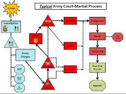 08 (4.69) alice returns to the strip club to seduce april. Https Www Jagcnet Army Mil Cdrslegalhandbook