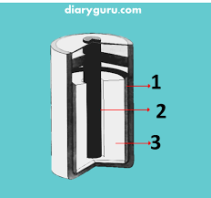 We did not find results for contoh soal. Soal Rangkaian Listrik Kelas 6 Diary Guru