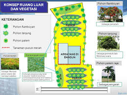 Pengertian arsitektur menurut para ahli. 94 Foto Desain Ruang Luar Yang Bisa Anda Tiru
