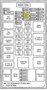 A fuse box diagram offers a handy way to quickly and effectively identify the fuses that control your ford mustang. Kia Carnival Fuse Box Diagram Wiring Diagram Server Cup Match Cup Match Ristoranteitredenari It