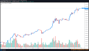 Eos Bakanna Bi Awá»n Altcoyins Yfi Ti O Tobi Bi Bitcoin Bii Agbesoke Ether Lati Awá»n Fifa Fifa