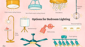 How to install recessed lighting. Bedroom Lighting Guide