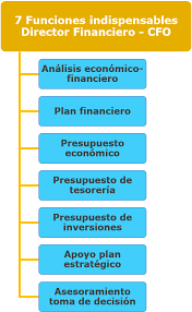Check spelling or type a new query. Director Financiero Y Sus Funciones Ana Trenza