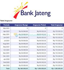 57/gsa/iii/2014 4 maret 2014 perihal : 4 Tabel Angsuran Bank Jateng 2021 Jenis Syarat Bunga Simulasi