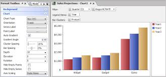 About 2d And 3d Charts