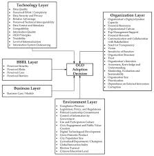 These citizens must further their education to a public or private tertiary education institution that has been recognised by for the health benefits of women everywhere in selangor, the state. Informatics Free Full Text Modeling Of Open Government Data For Public Sector Organizations Using The Potential Theories And Determinants A Systematic Review Html
