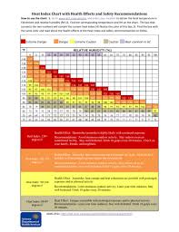 Image result for Heat Index