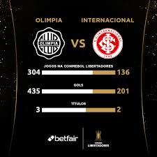 Internacional 0 x 2 são paulo 07/07/2021. Conmebol Libertadores Quem Vence O Duelo De Gigantes Club Olimpia E Sport Club Internacional Carregam Muita Historia Na Conmebol Libertadores Betfair Net Gloriaeterna Facebook