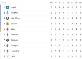 Klasemen Liga Italia Usai Kemenangan Telak Inter Milan Dan Atalanta