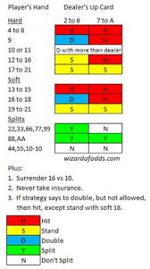 late position poker odds starting hand chart poker