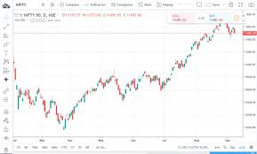 Integrate Your Data With Tradingview Charting Library