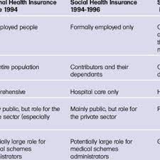 That everyone has health insurance. Pdf Social Health Insurance