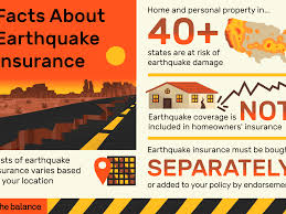 Most states with increases above the national average are prone. Pros And Cons Of Buying Earthquake Insurance