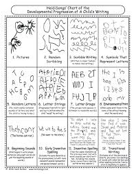 Pin By Melissa Moran On Kindergarten Kolleagues Teaching
