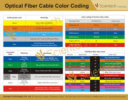 Ethernet Cable Color Code Network Cable Color Code