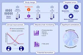 Allergy: Early View