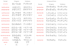 The Japanese Alphabet Japanese With Anime