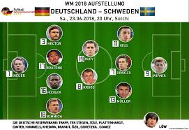 Der em kader mit den neuen rückennummern 2021. Die Ruckennummern Trikotnummern Der Deutschen Nationalmannschaft 2021