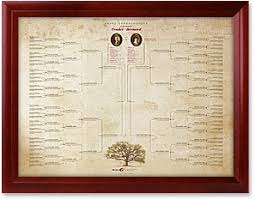 Le créateur d'arbres généalogiques de canva vous permet de dessiner l'histoire de votre famille en un clin d'œil. Choix Du Type D Arbre Services En Ligne Recherches Genealogiques Site Genealogie Services En Ligne