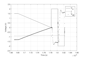 Synaptic multiplication when ξ = −0.8495 and a pulse signal vp(t)=2V of... 