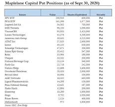 C/o melvin capital gp llc 535 madison ave., 22nd floor new. Rkqxwrzgxe2rhm