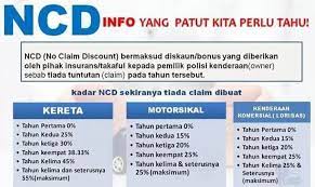 Anda boleh menukar pembekal insurans. Facebook