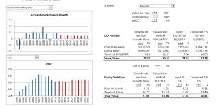 Assumptions Section Of Corporate Model Edward Bodmer