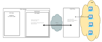 Tunnel Any Kind Of Tcp Traffic Through Http S Stack Overflow