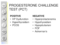 Image result for Progesterone Challenge Test