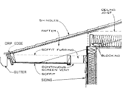 Soffit Eave Detail Siding Google Search House Designs Exterior Construction Diy Roof