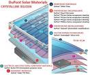 Evaluating Solar Panel Quality EnergySage