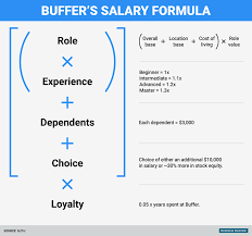 Why This Tech Startup Ceo Listed All Of His Employees Salaries Online For Anyone To See Tech Startups Salary Start Up